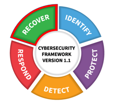 4 phases cybersécurité