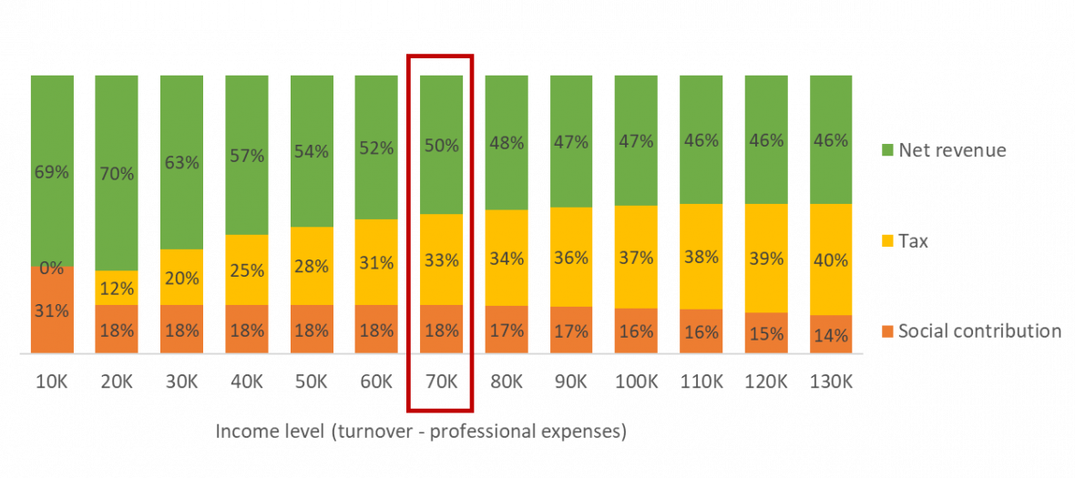 maximize-your-net-self-employed-income-beelance-blog